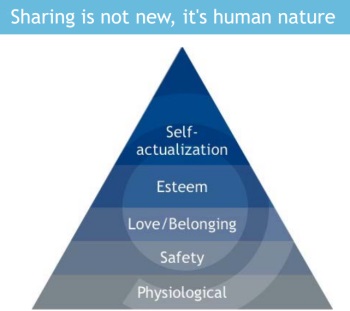 Phsycology of Sharing
